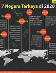 Negara Terkaya No 1 Di Dunia